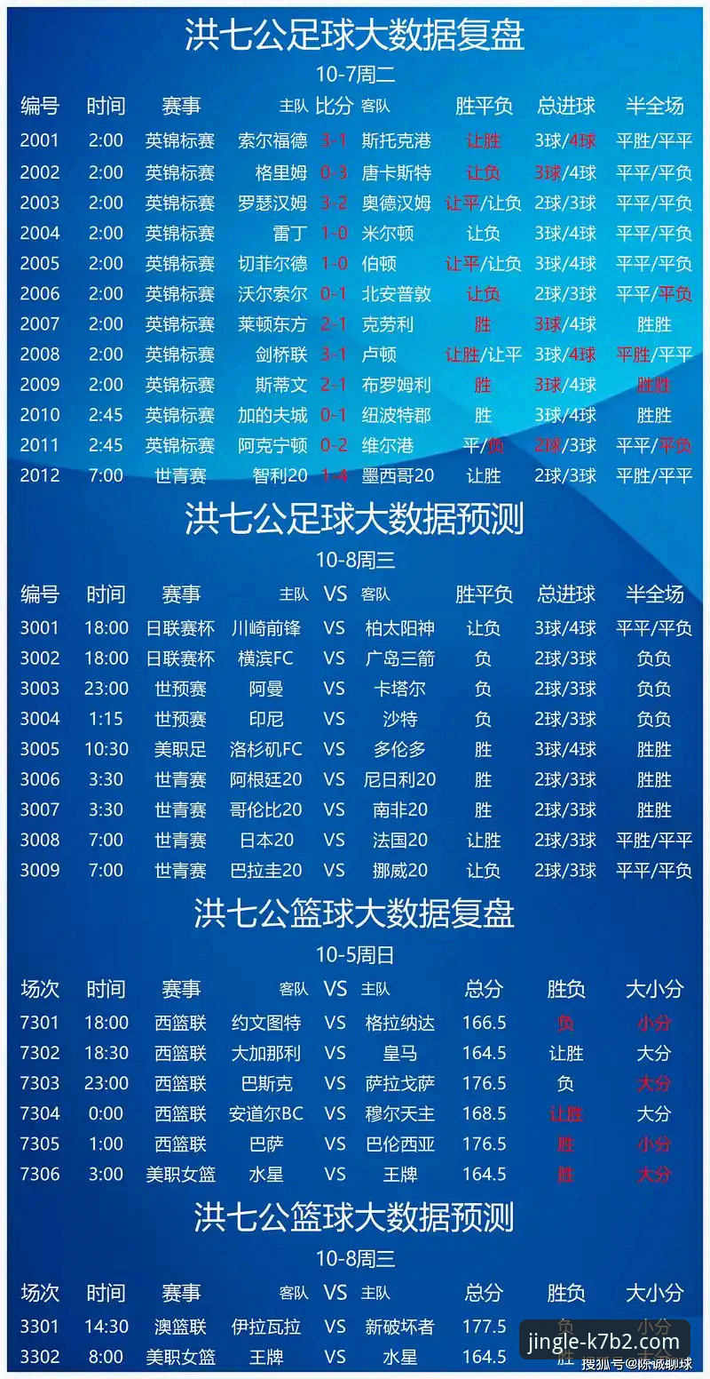 资深用户分享：乐竞竞彩之旅的实战心得与数据解析
