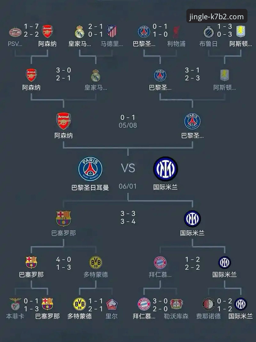 欧冠半决赛首回合点球大战平分秋色，乐竞体育赛事如何解读马竞与阿森纳的平局？